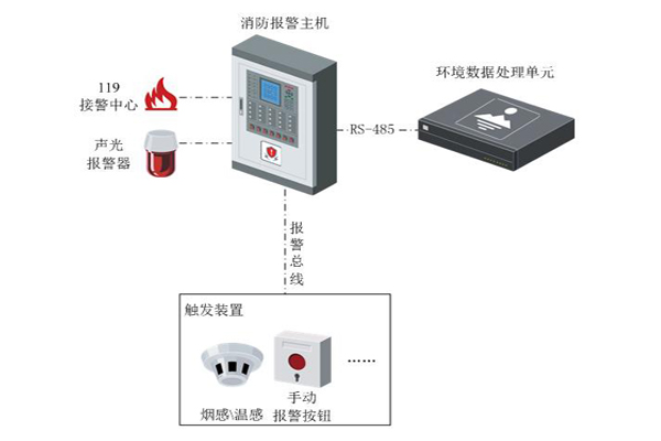 發(fā)電廠站火災(zāi)報警系統(tǒng)