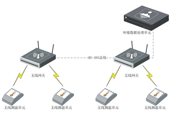 發(fā)電廠站環(huán)境與設(shè)備監(jiān)控系統(tǒng)