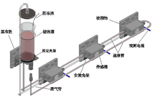 電纜隧道結(jié)構(gòu)健康及沉降監(jiān)測系統(tǒng)