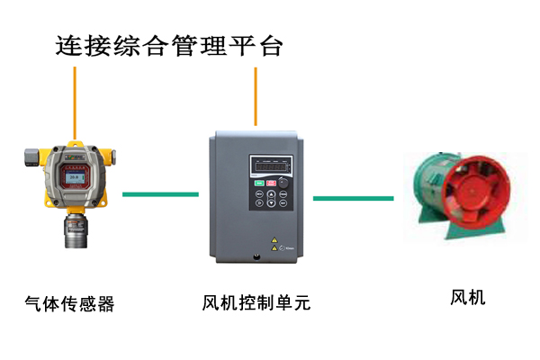 電纜隧道通風(fēng)控制系統(tǒng)