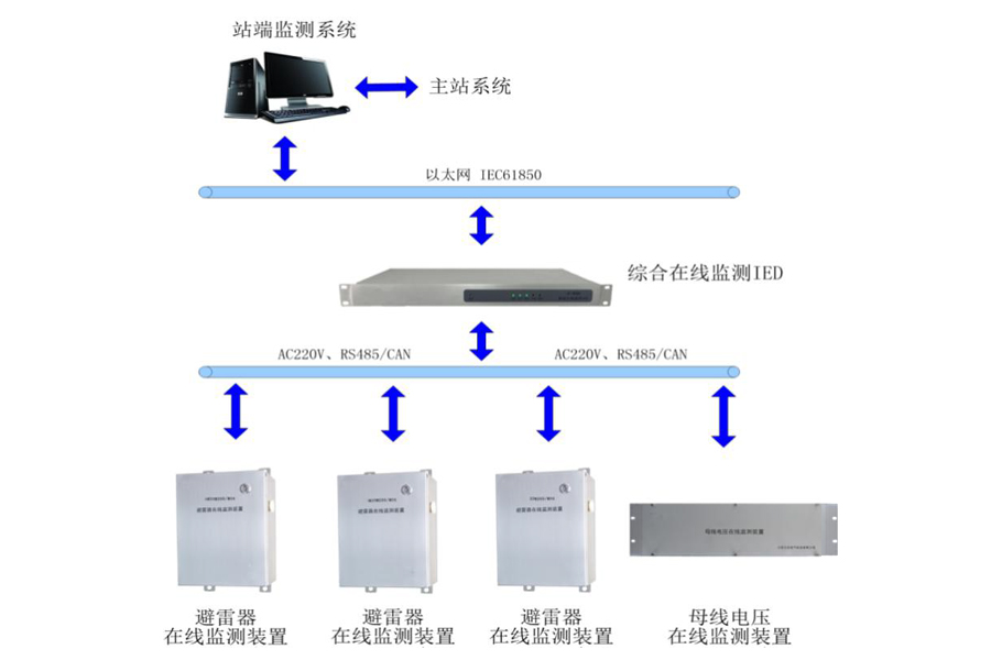 變電站避雷器在線監(jiān)測(cè)裝置